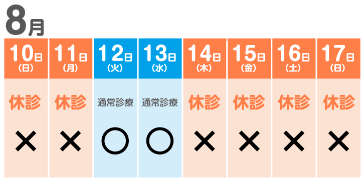 インフルエンザウイルス